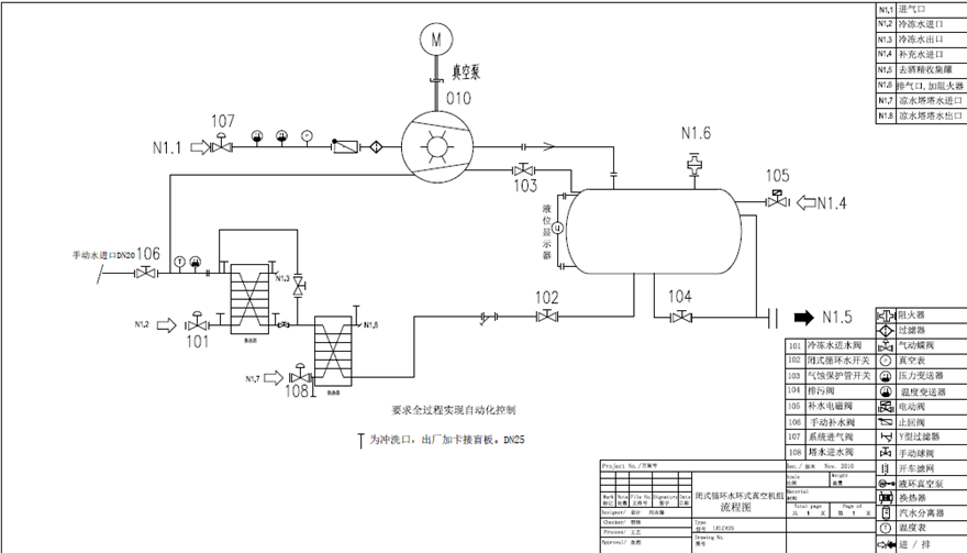 化工水環(huán)真空機(jī)組工作原理是什么？