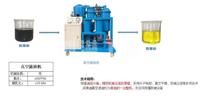 ty-r潤滑油濾油機